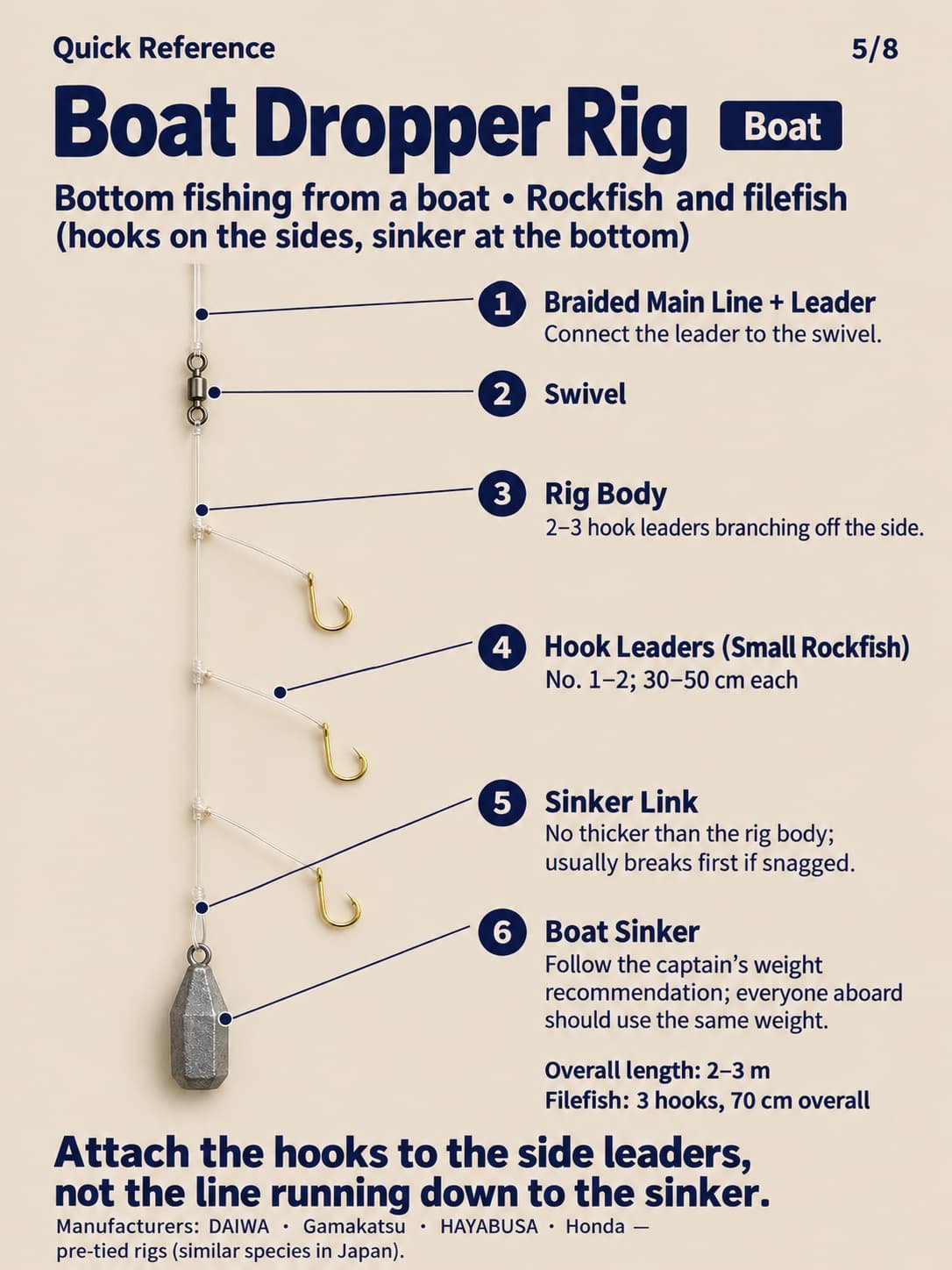boat dropper rig for rockfish and filefish 5