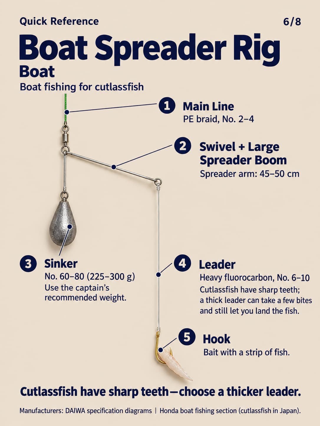 boat spreader rig for cutlassfish 6