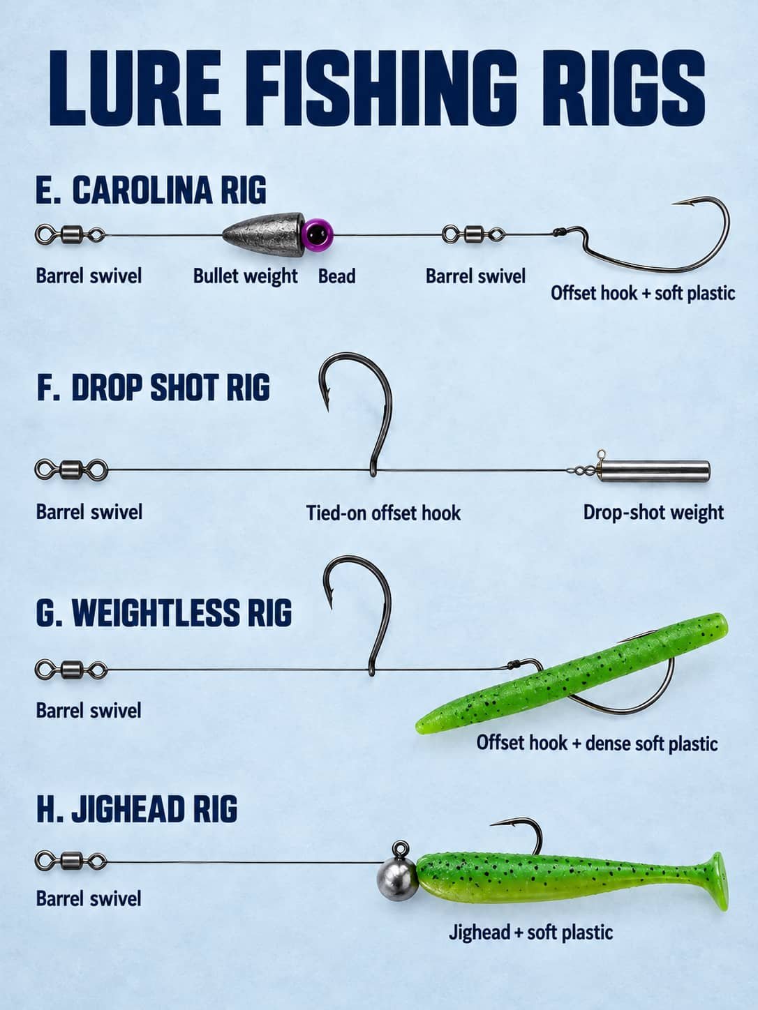 carolina drop shot weightless and jighead rigs 3
