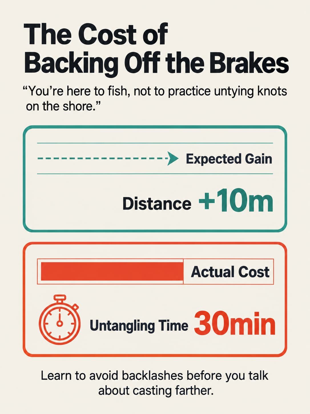cost of backing off baitcaster brakes 2