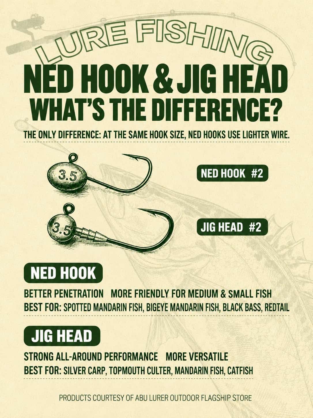 difference between jig head and ned hook 1