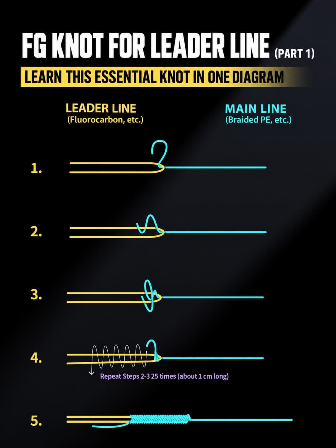 fg knot leader line part 3