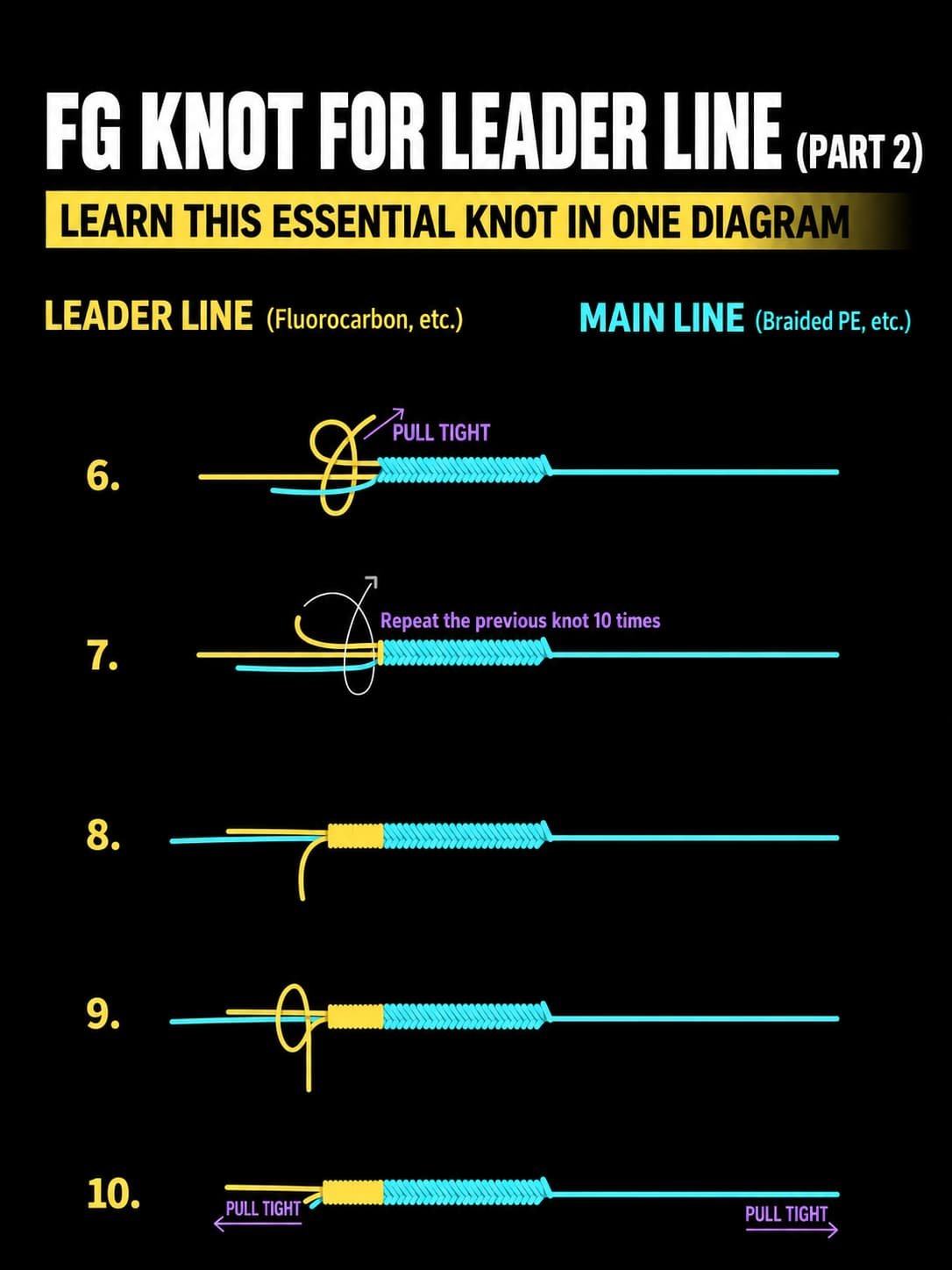 fg knot leader line part 4