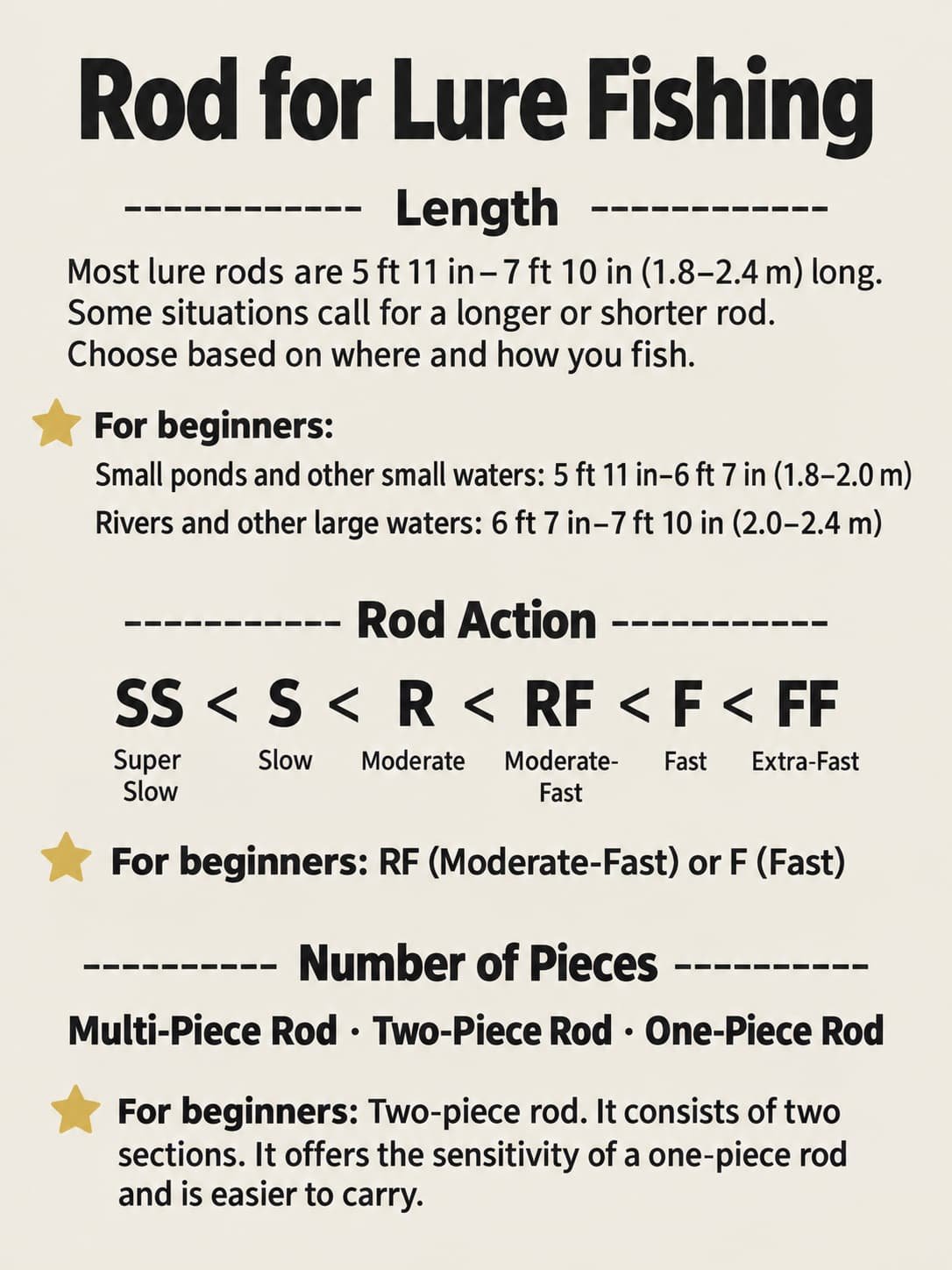 how to choose a lure fishing rod 4