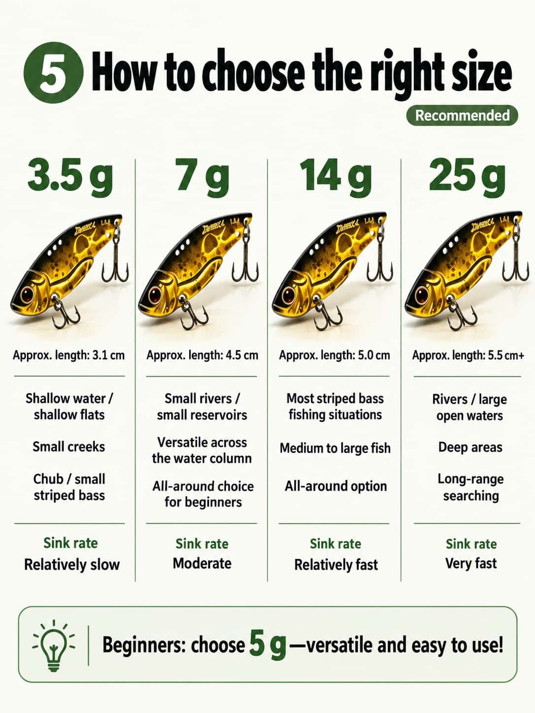 how to choose blade bait weight 5