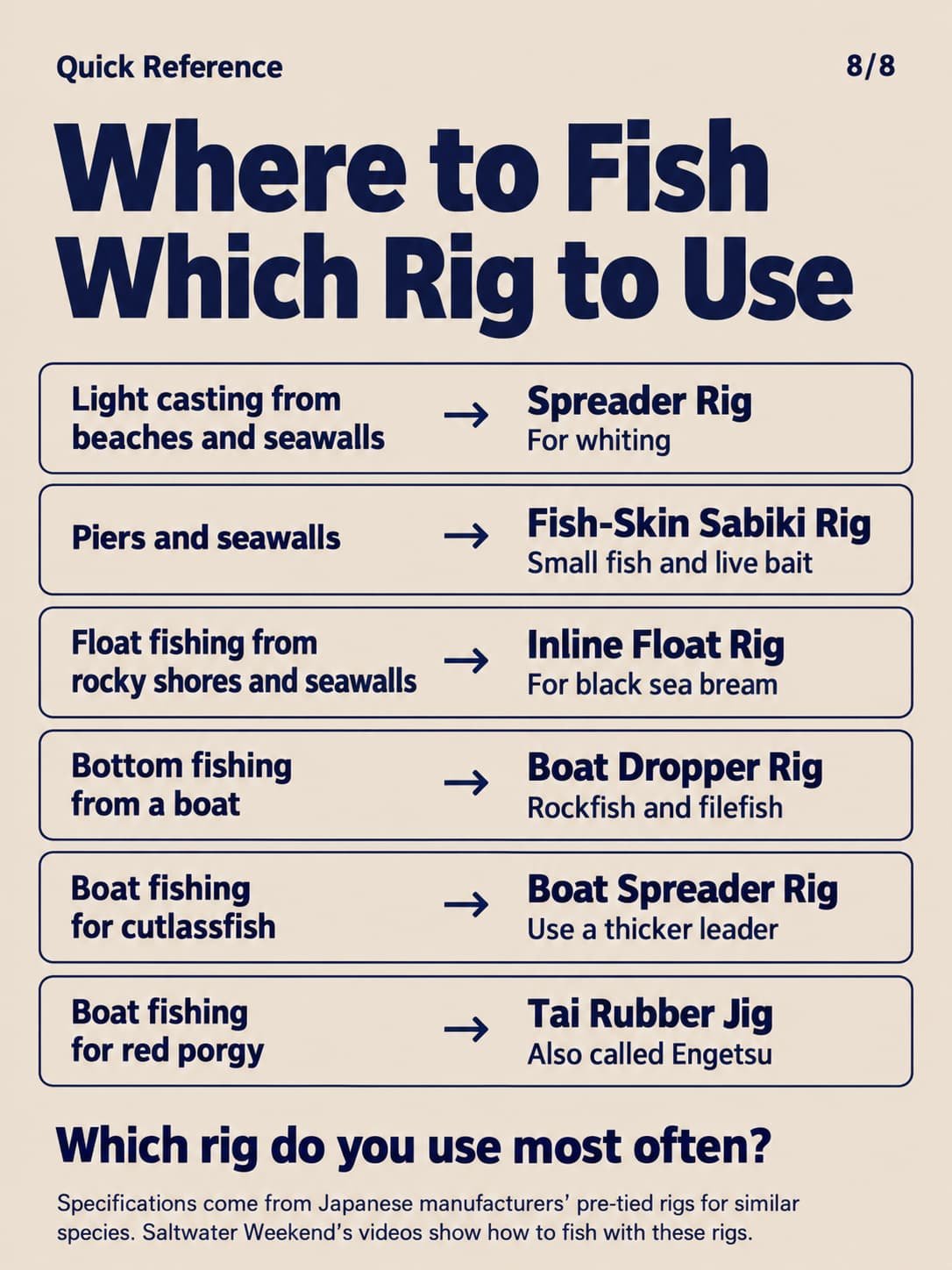 how to choose saltwater fishing rigs 8