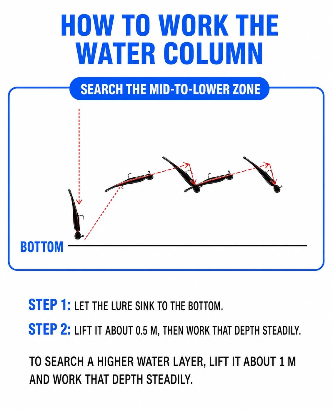 how to fish soft plastic lures water column