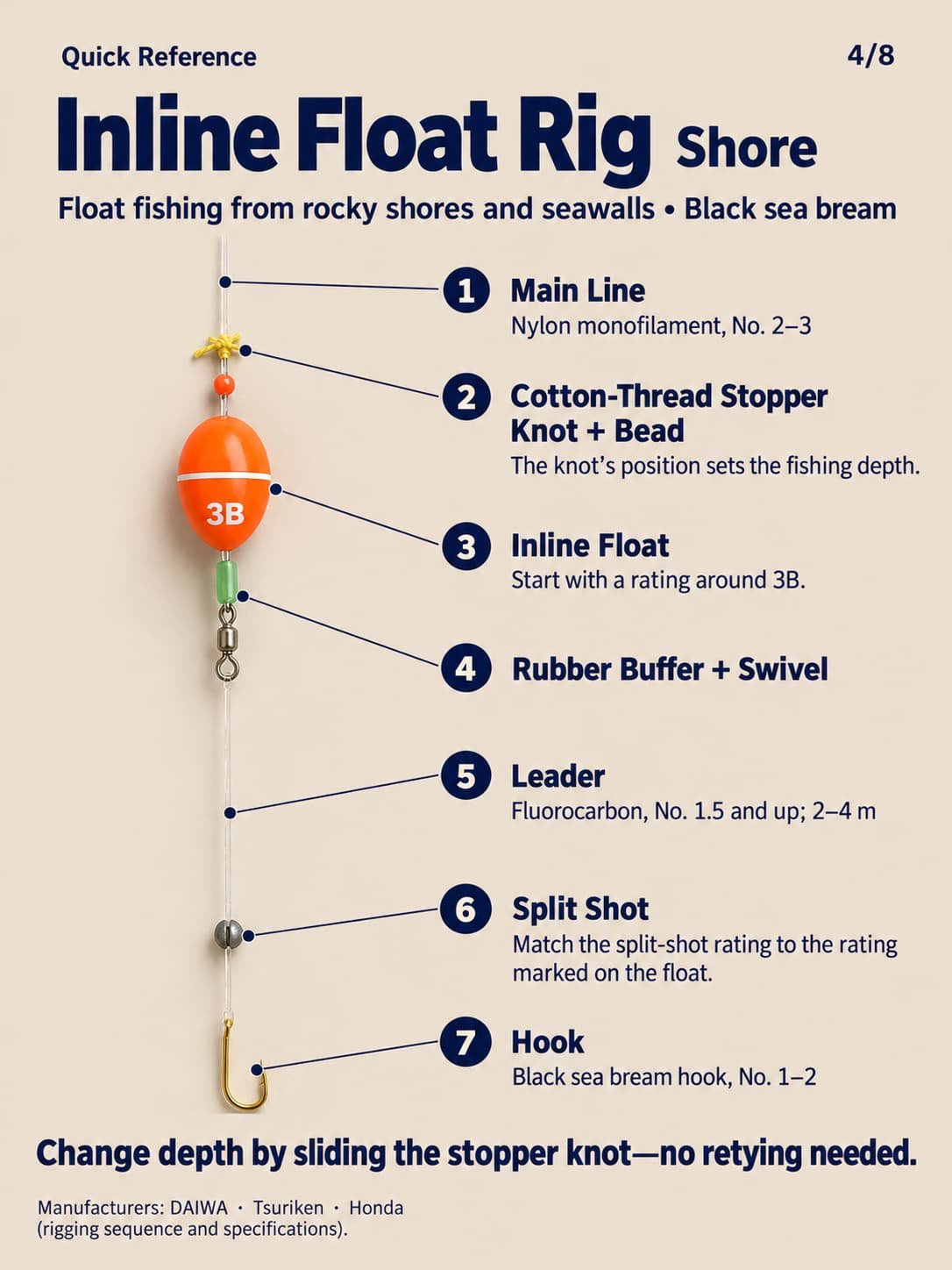 inline float rig for black sea bream 4