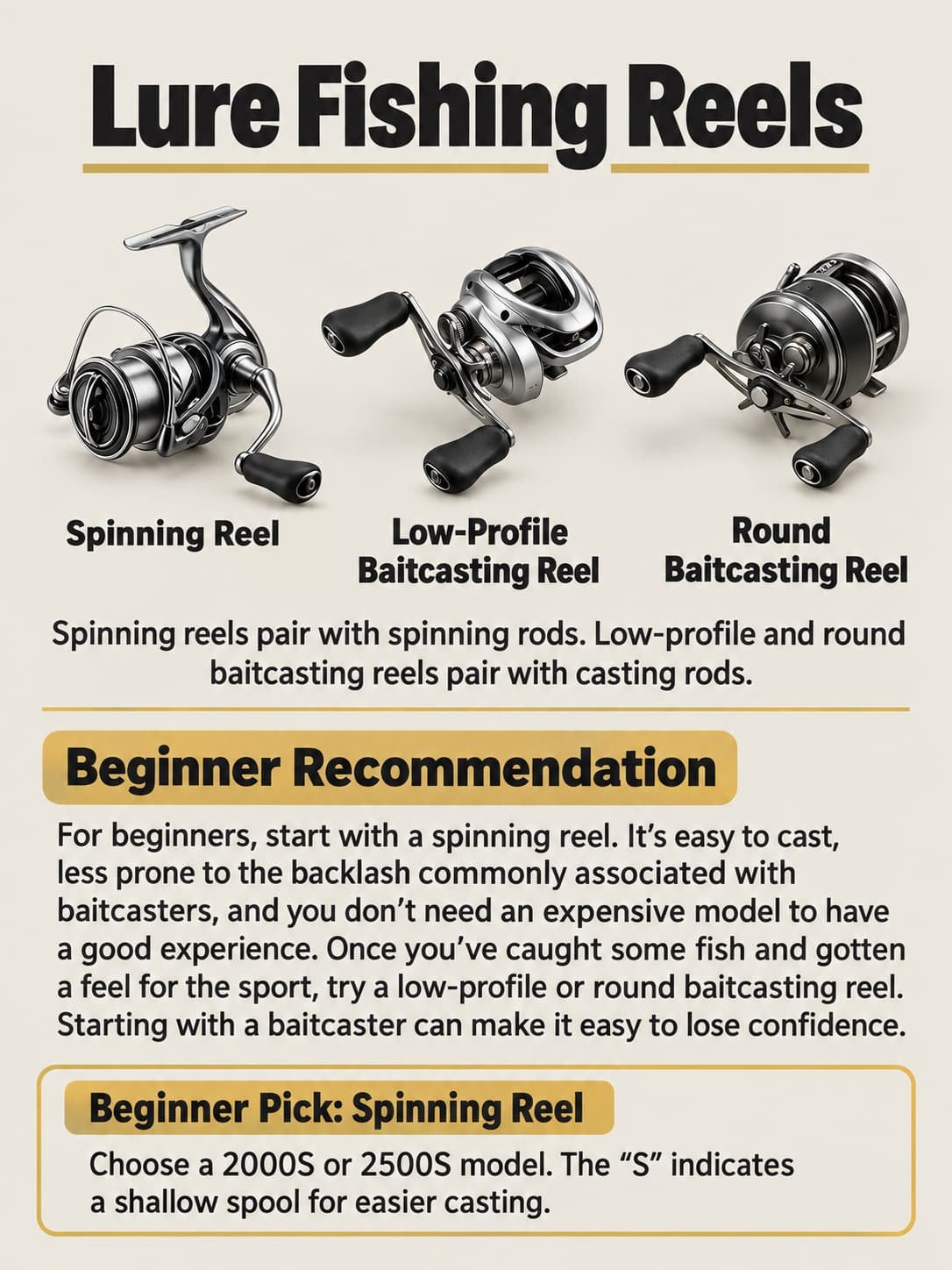 lure fishing reel types for beginners 6