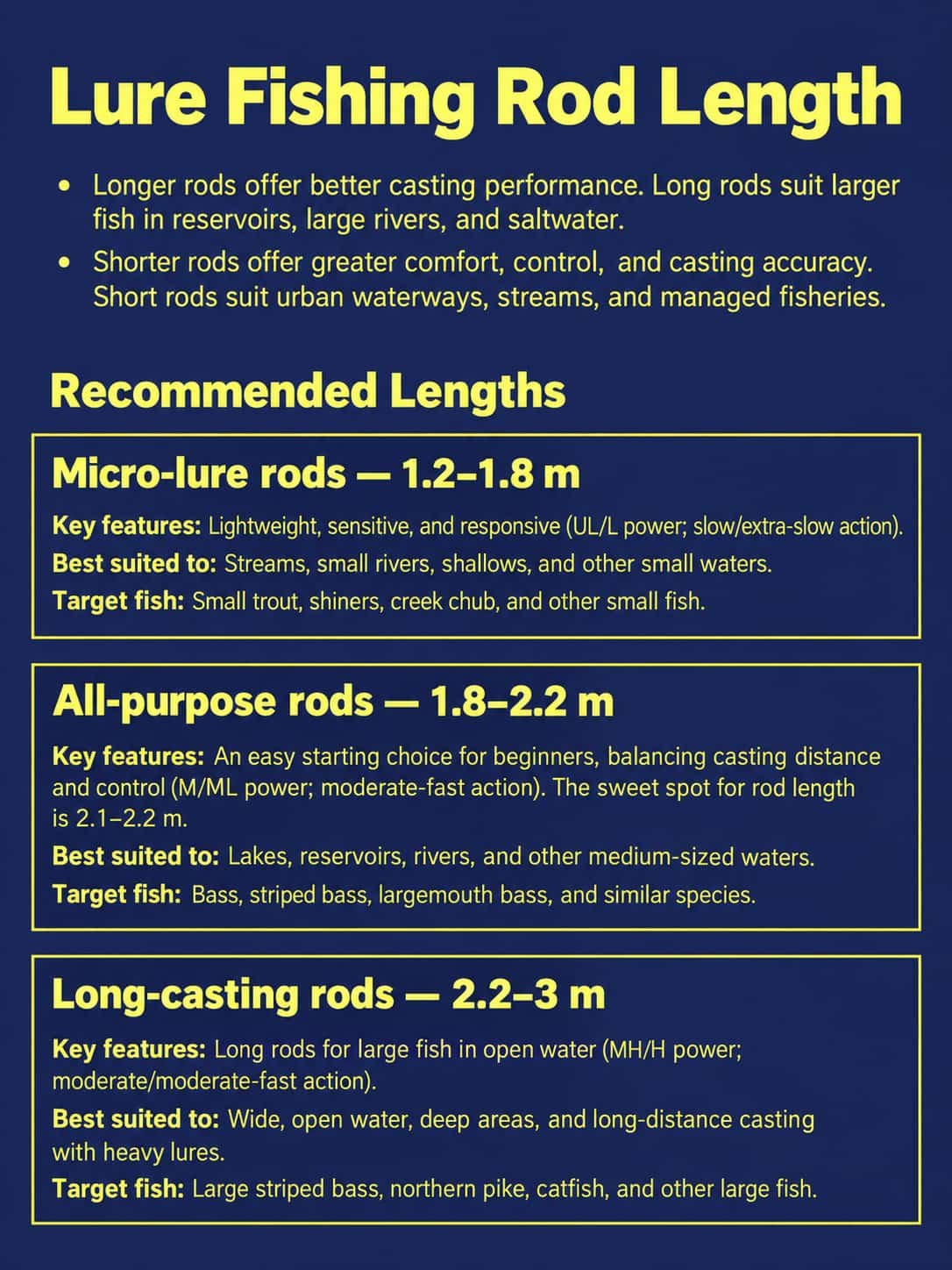 lure fishing rod length 2