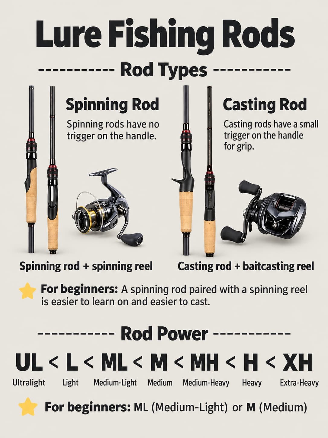 lure fishing rod types and power 3