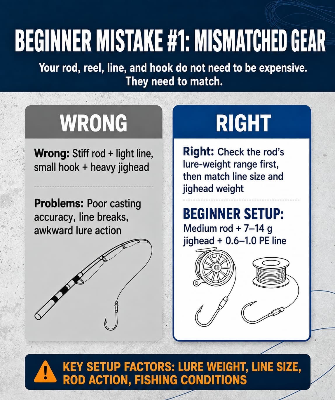 lure fishing setup for beginners 1