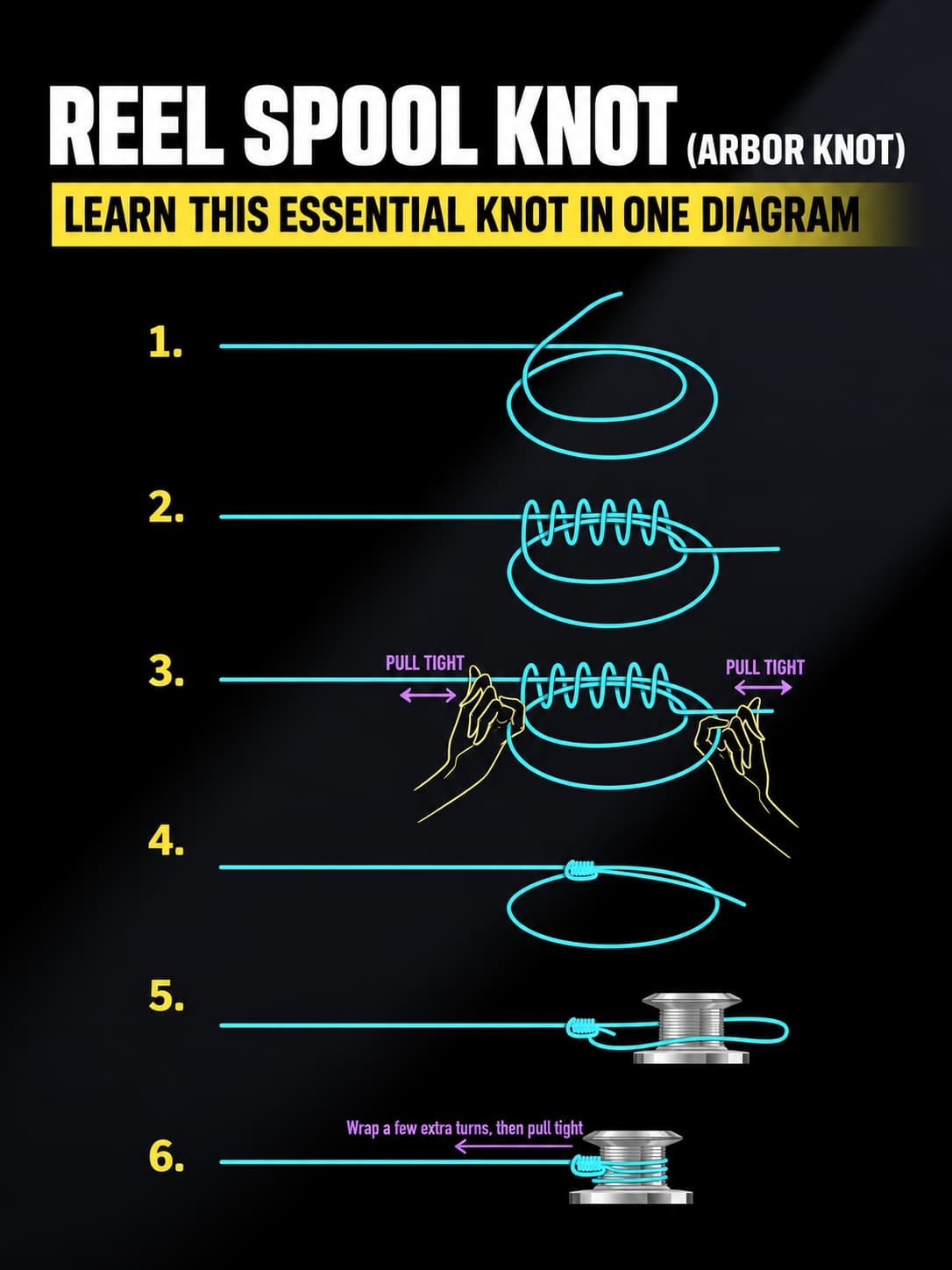 reel spool arbor knot 2