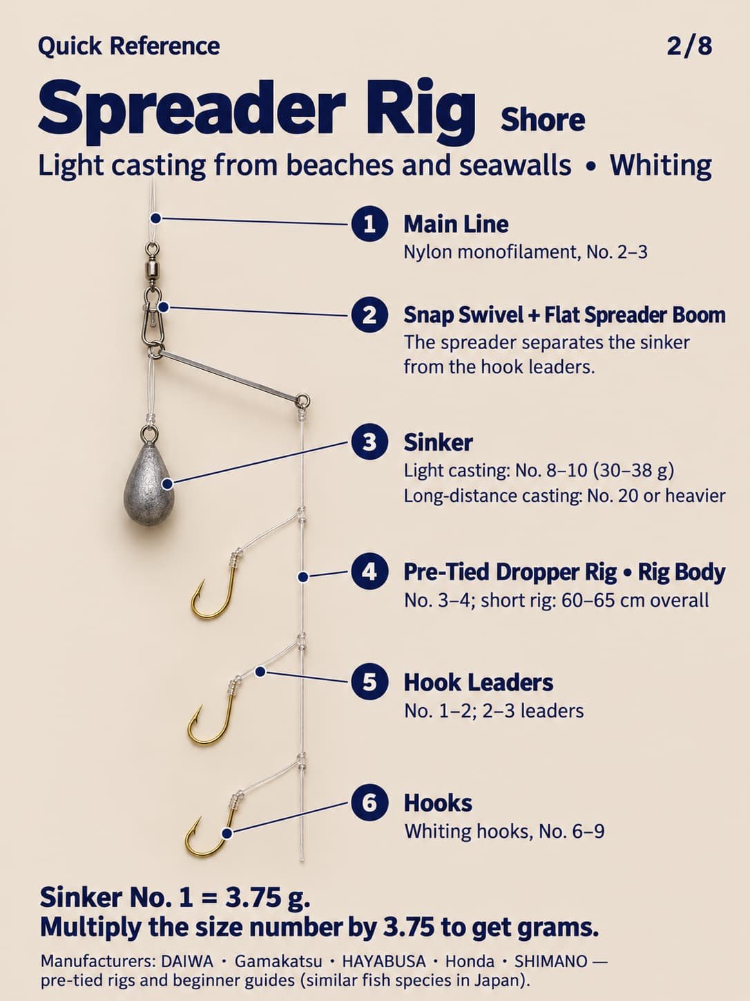 shore spreader rig for whiting 2