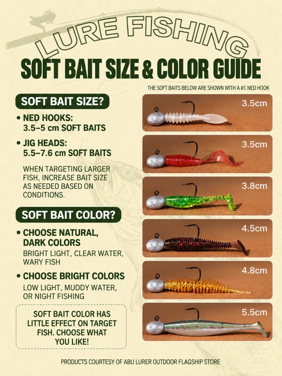 soft bait size and color guide 3