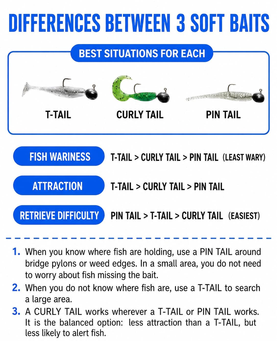 t tail vs curly tail vs pin tail soft plastic lures 6