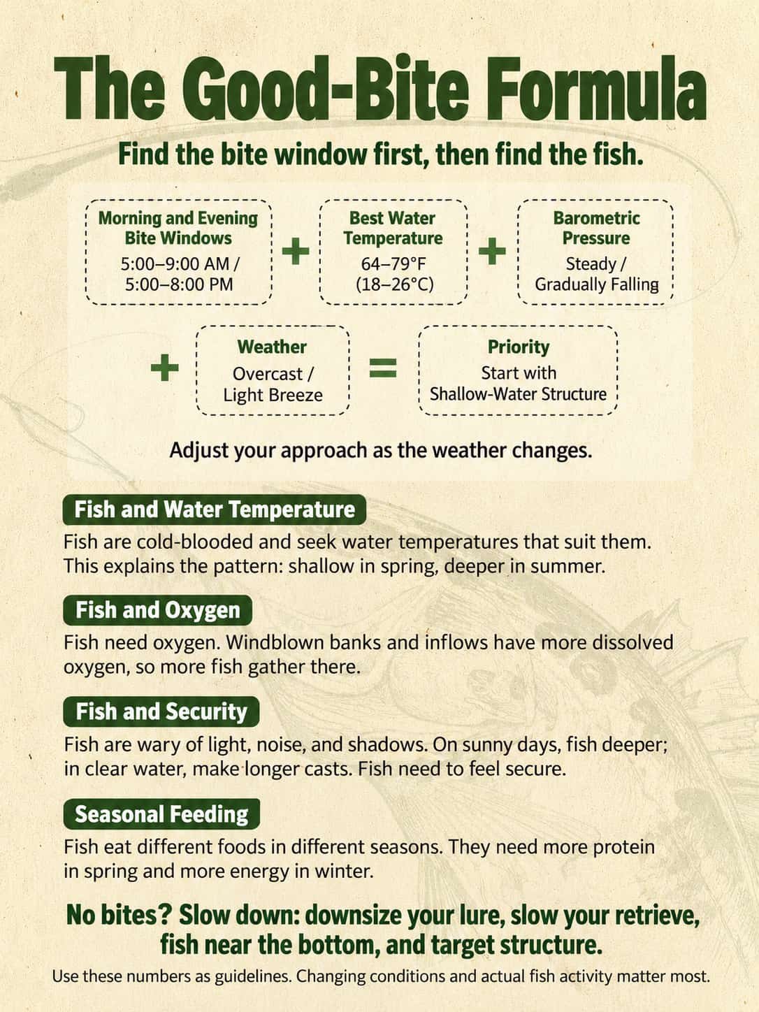 the good bite formula for lure fishing 6